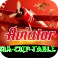 asia cup table Ultimate v4.9.1