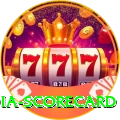 india scorecard Games (Casino & Earning) Max v2.5.3